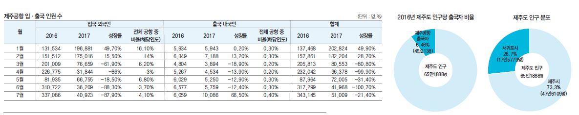 뉴스 사진